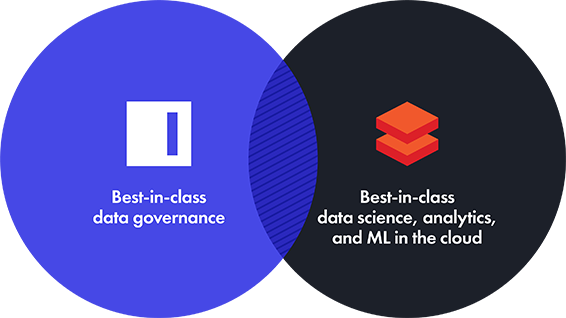 Immuta and Databricks venn diagram