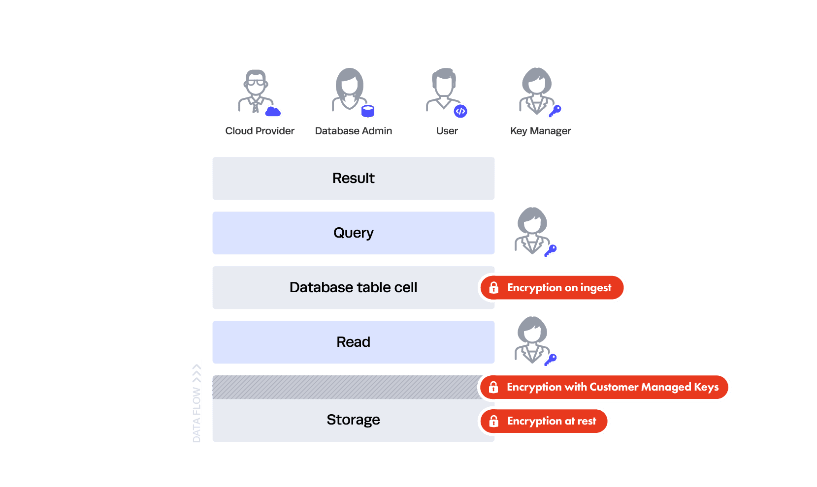 https://www.immuta.com/wp-content/uploads/2020/05/immuta-provides-privacy-security-de-risk-cloud-analytics-diagram-4@2x-1.png