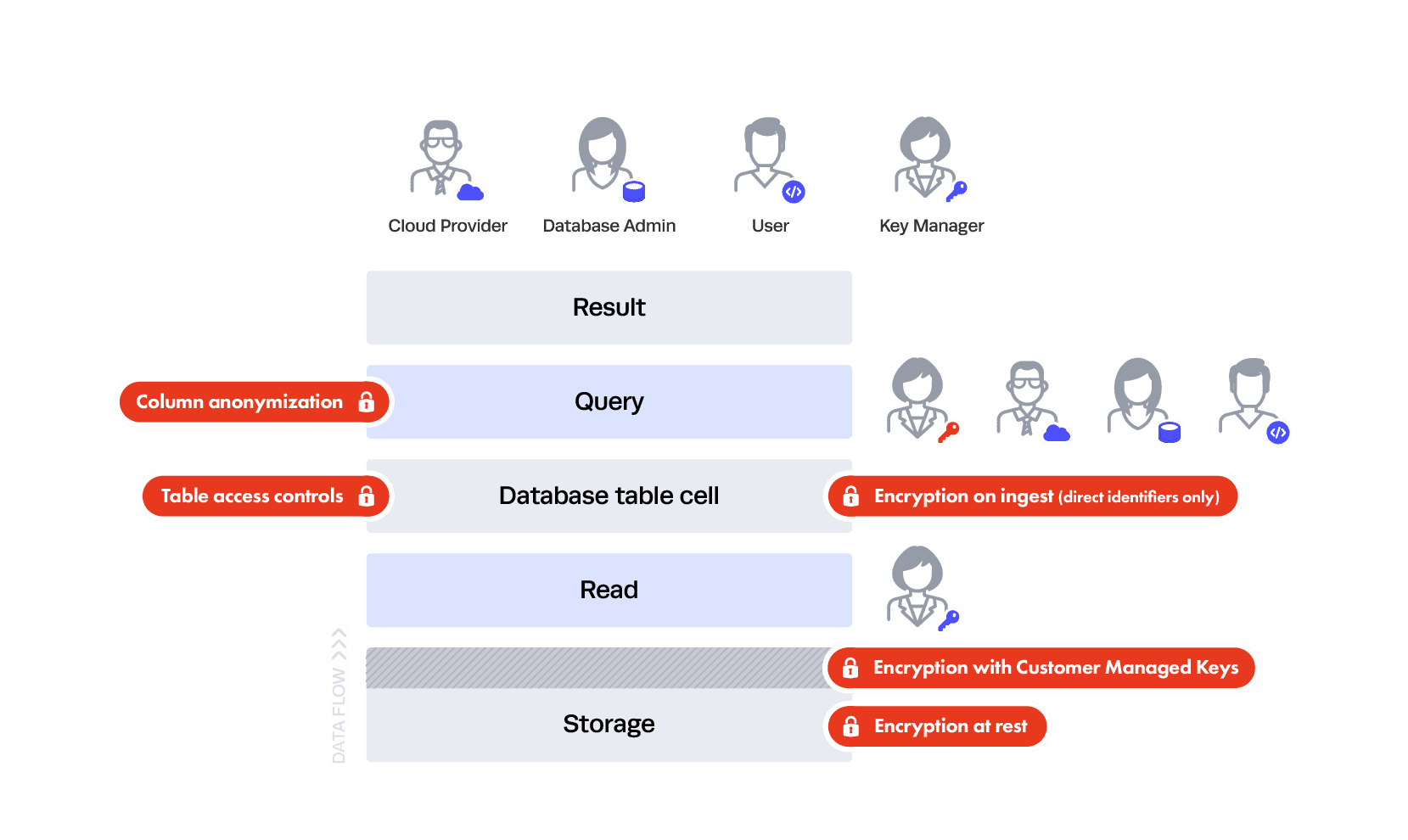 https://www.immuta.com/wp-content/uploads/2020/05/immuta-provides-privacy-security-de-risk-cloud-analytics-diagram-6@2x-1.png