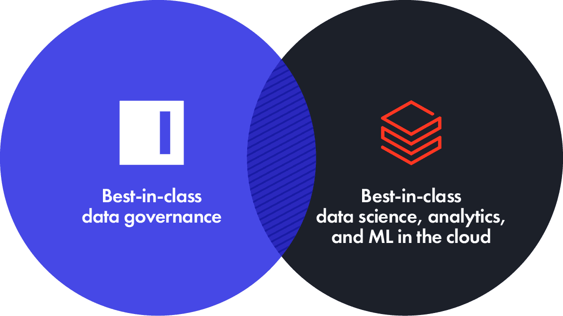 https://www.immuta.com/wp-content/uploads/2020/06/databricks-partner@2x.png