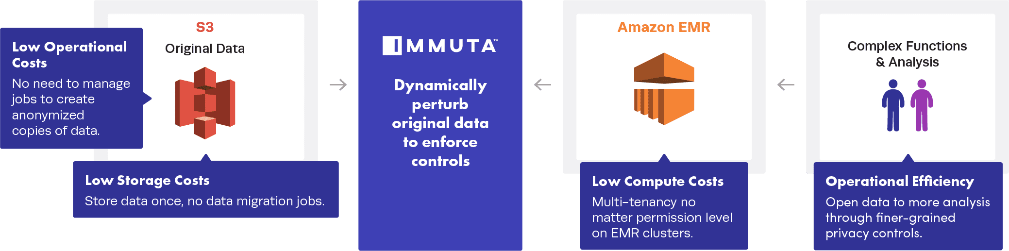 https://www.immuta.com/wp-content/uploads/2020/09/Fidelity-After-Immuta@3x.png