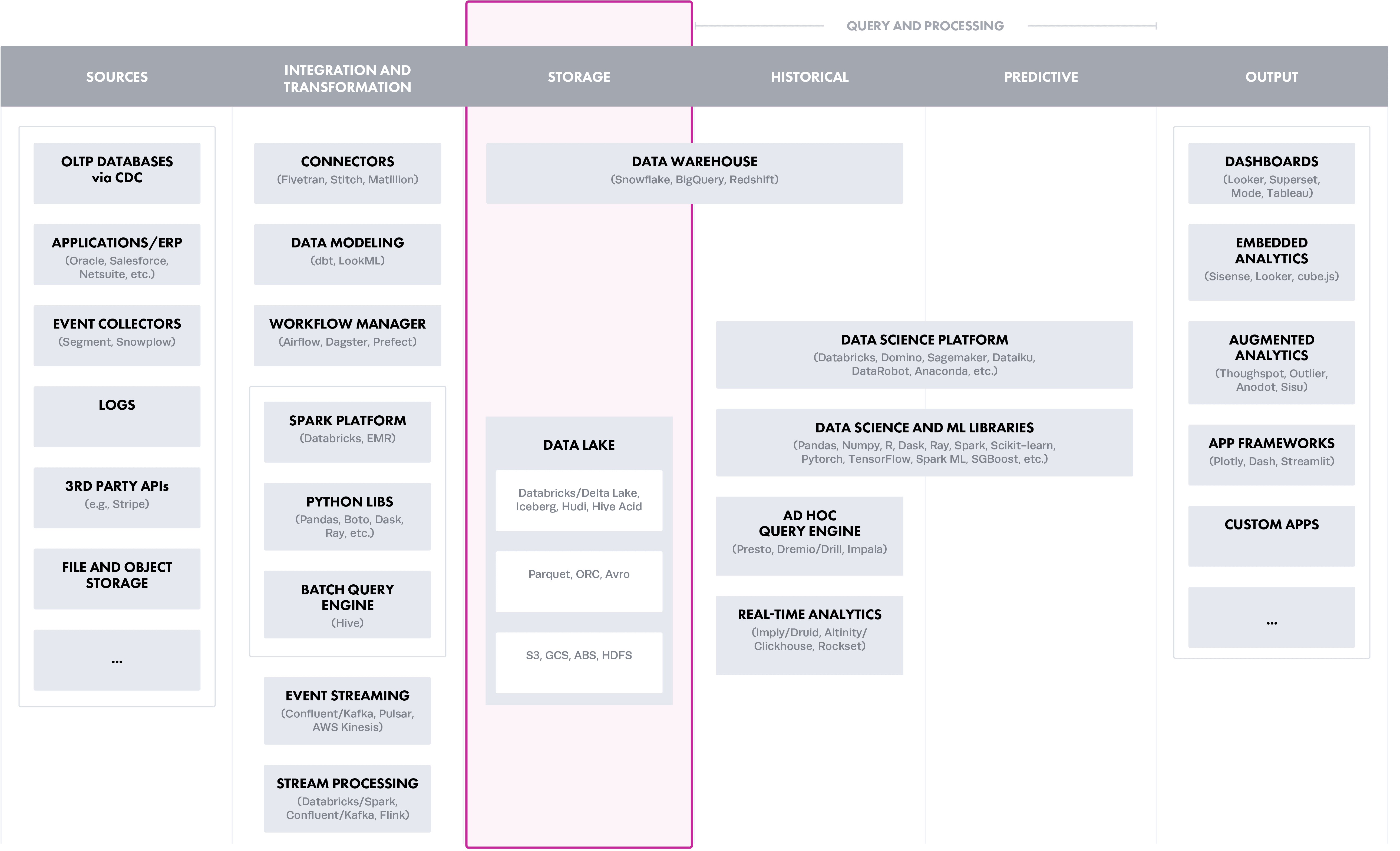 https://www.immuta.com/wp-content/uploads/2021/06/Layers-of-Policy-Enforcement-Blog-Option-2-June-2021@2x-300x182-1.png