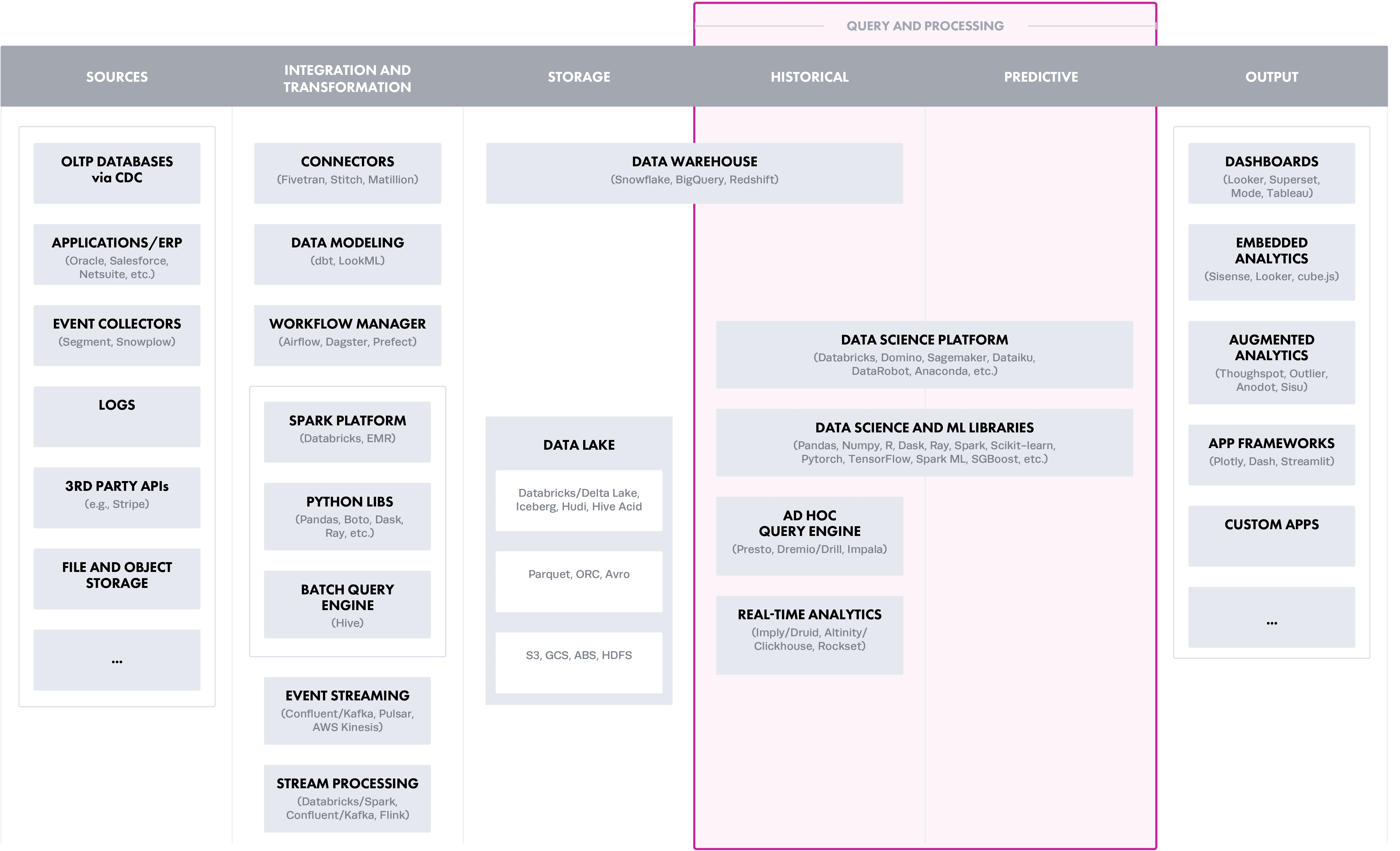 https://www.immuta.com/wp-content/uploads/2021/06/Layers-of-Policy-Enforcement-Blog-Option-3b-June-2021@2x-300x182-1.png