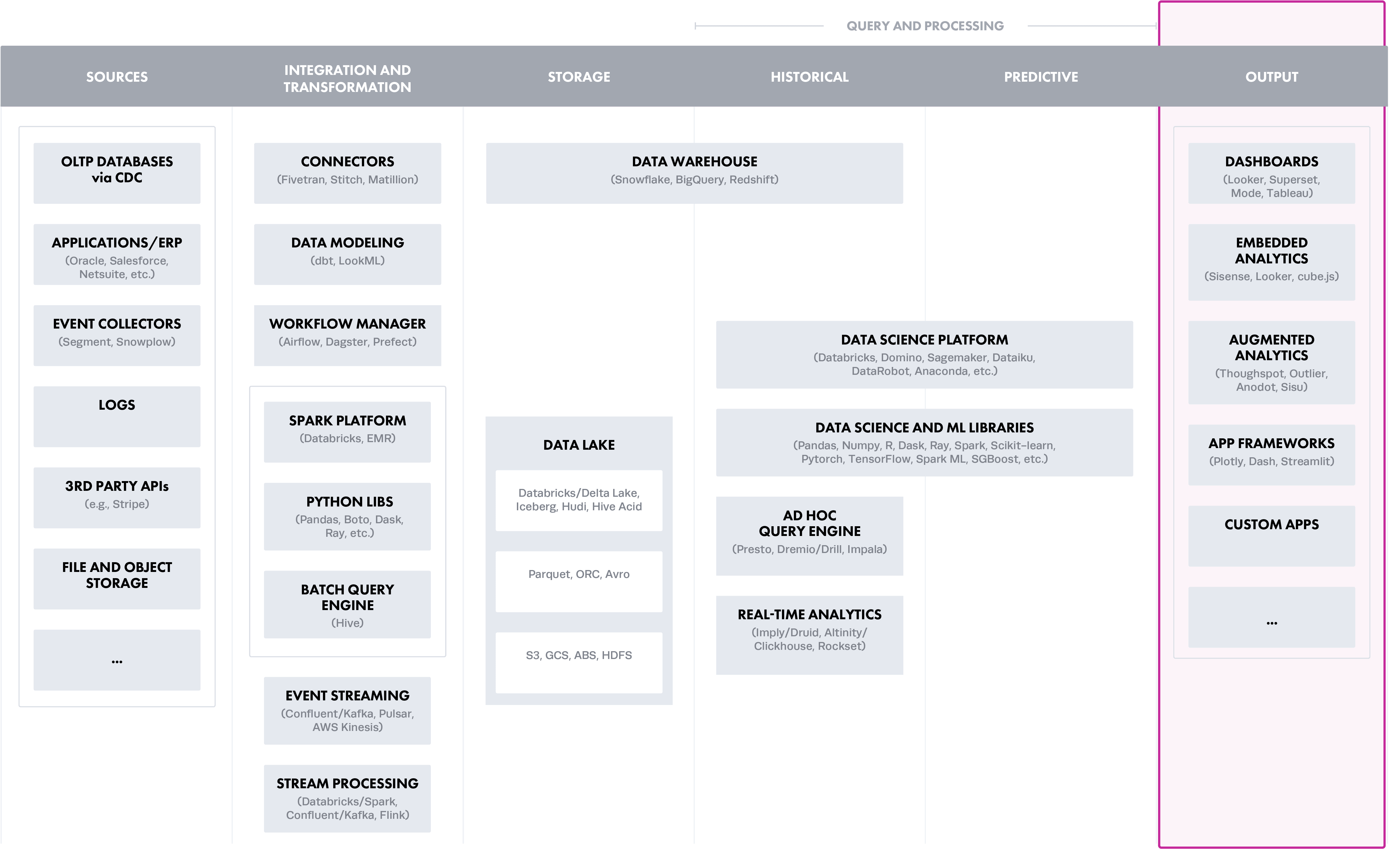 https://www.immuta.com/wp-content/uploads/2021/06/Layers-of-Policy-Enforcement-Blog-Option-4b-June-2021@2x-300x182-1.png