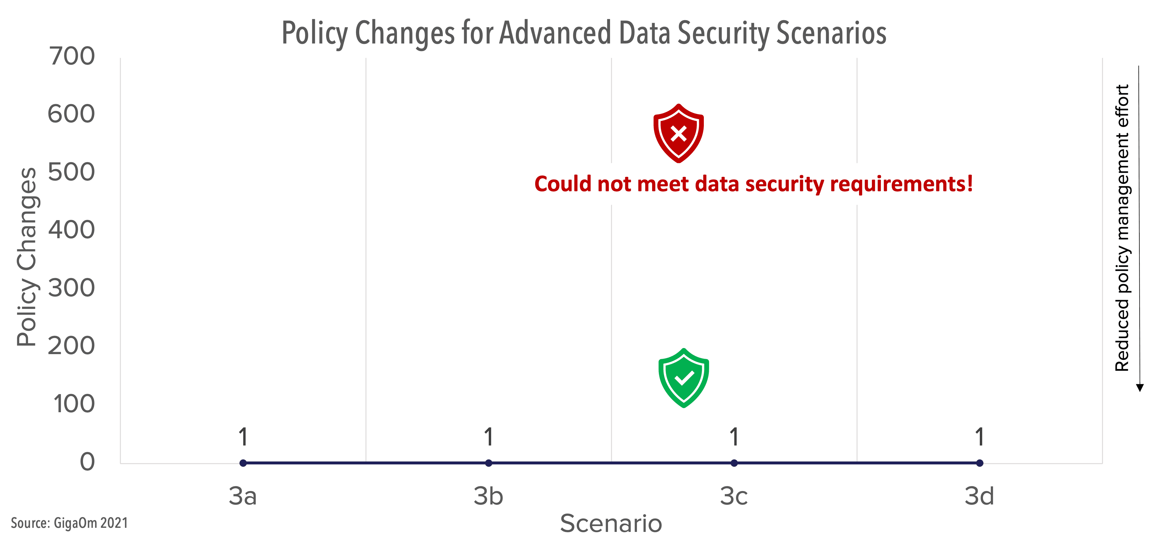 https://www.immuta.com/wp-content/uploads/2021/07/Advanced-Control-Policy-Changes-GigaOm-1.png