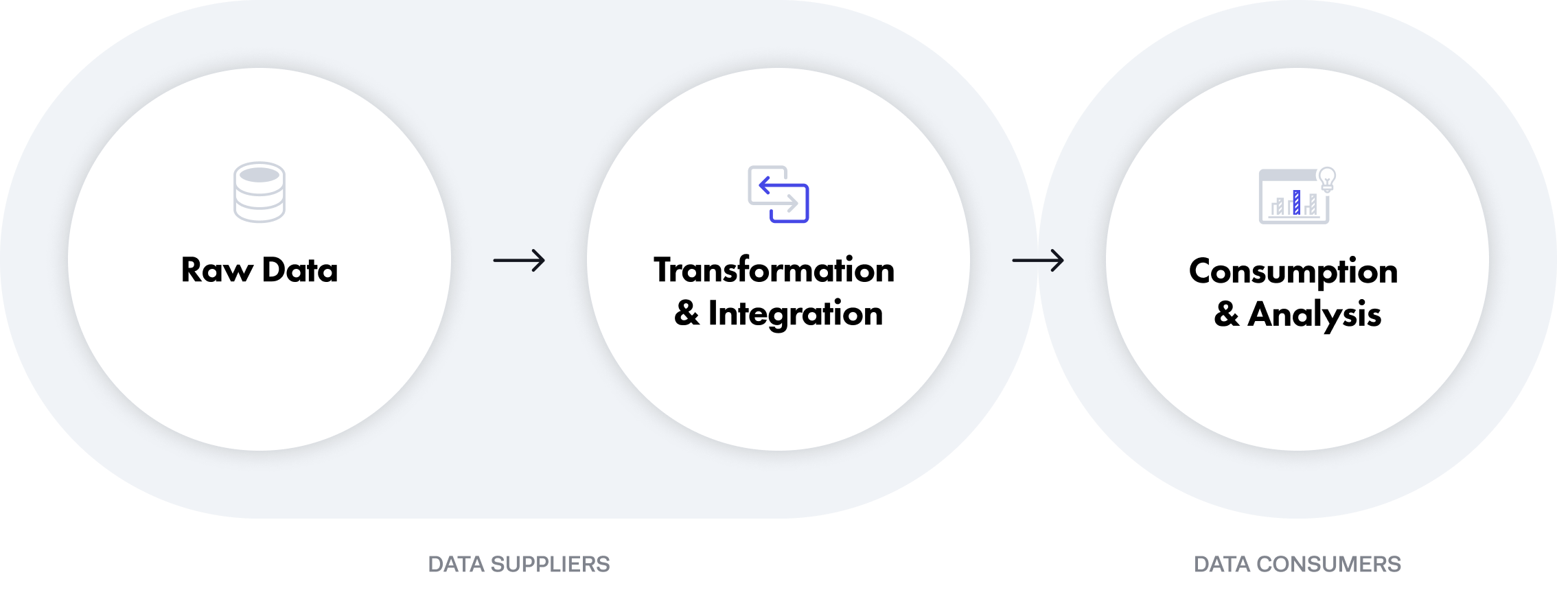 What Is the Data Supply Chain? Immuta