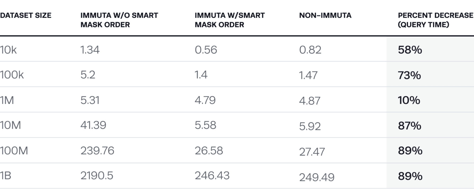 https://www.immuta.com/wp-content/uploads/2021/07/image1-2-1.png