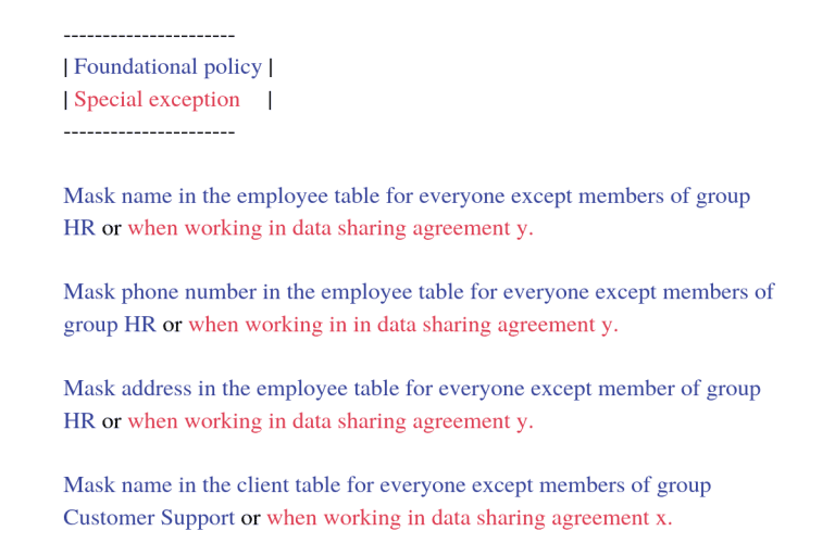https://www.immuta.com/wp-content/uploads/2022/06/Foundational-policy-_-_-Special-exception-_-Mask-name-in-the-employee-table-for-everyone-except-members-of-group-HR-or-when-working-in-data-sharing-agreement-y.-Mask-ph-1-768x512-1.png