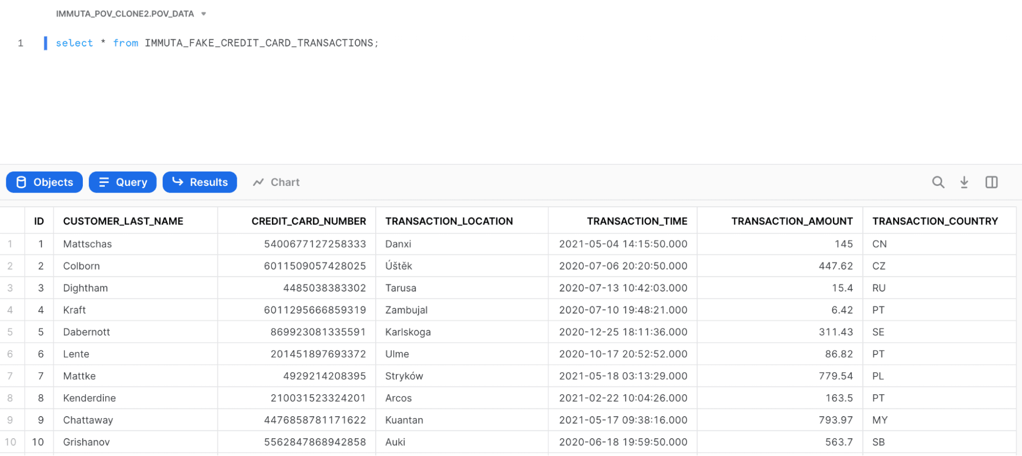 Snowflake Data Sharing - 2