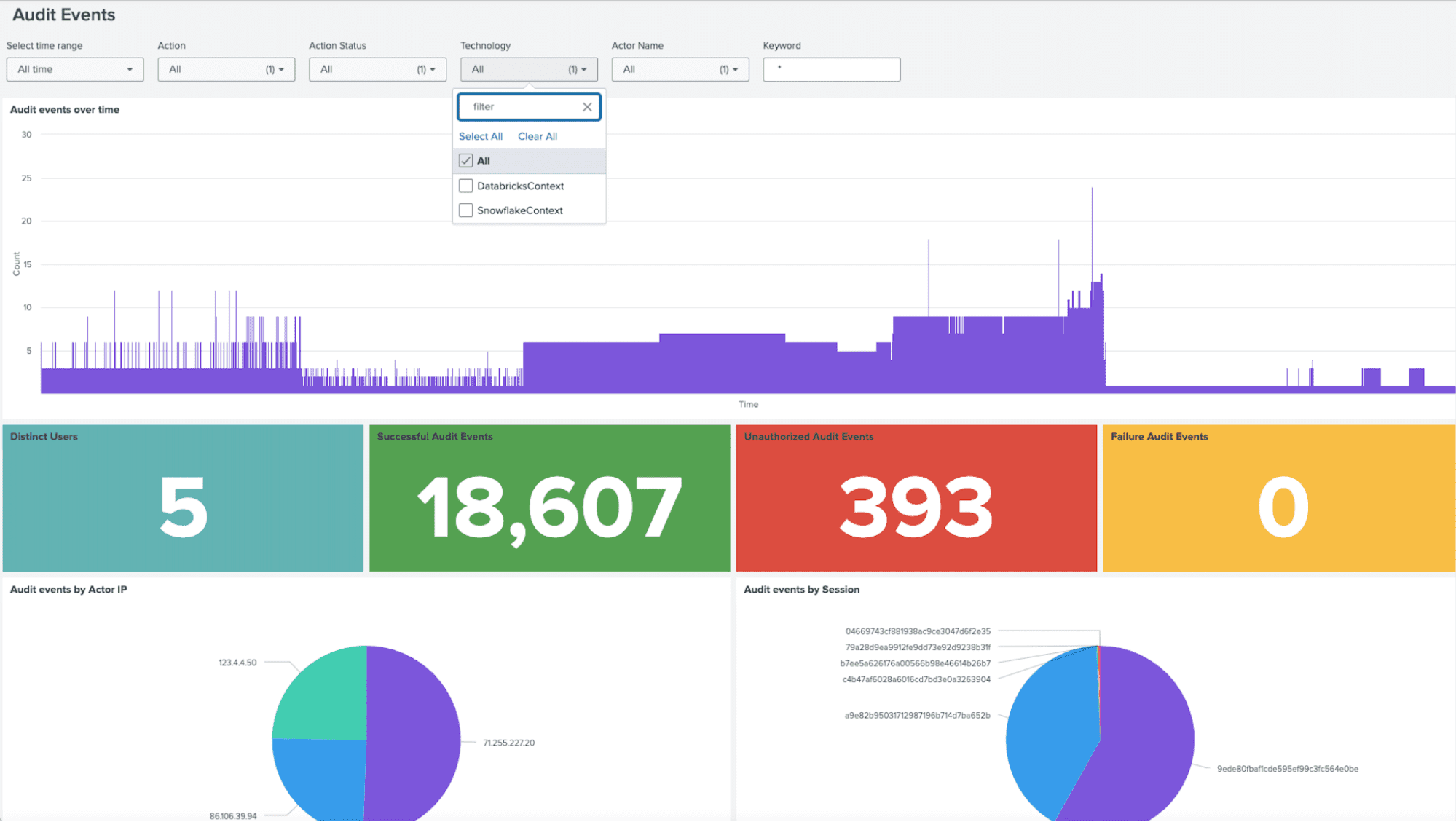 https://www.immuta.com/wp-content/uploads/2022/11/Splunk-view.png