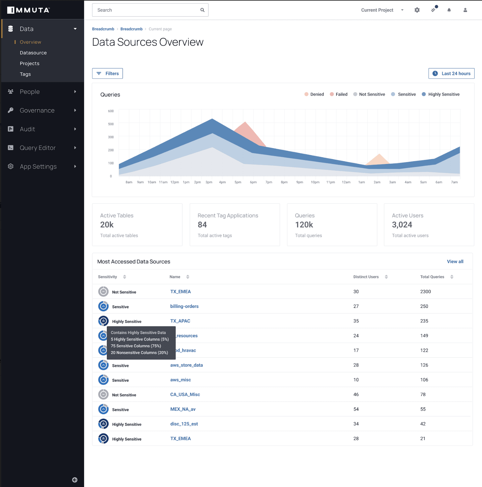 https://www.immuta.com/wp-content/uploads/2023/01/Detect-Data-Sources-Overview.png