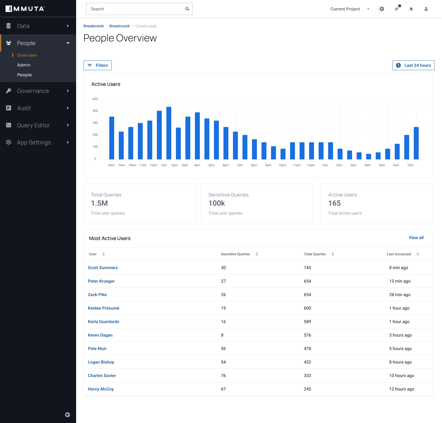 Immuta Detect User Overview