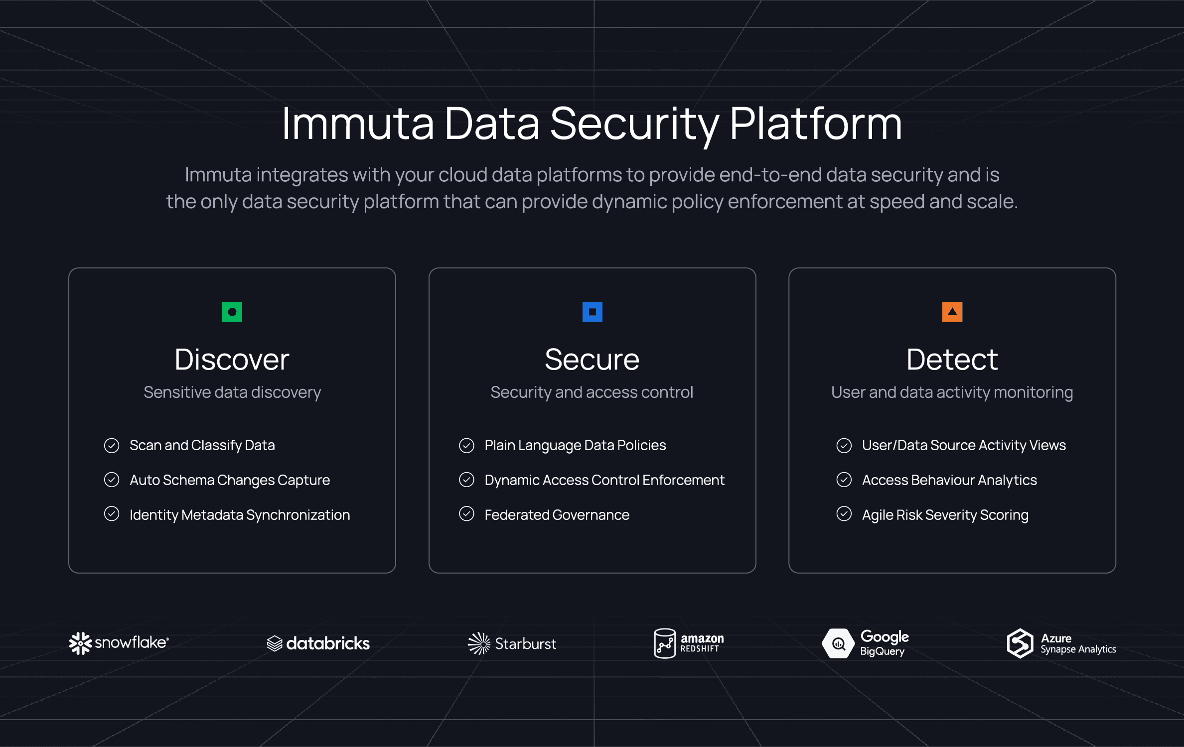 https://www.immuta.com/wp-content/uploads/2023/01/Immuta-Enterprise-Marketecture-Jan-18-2023.png