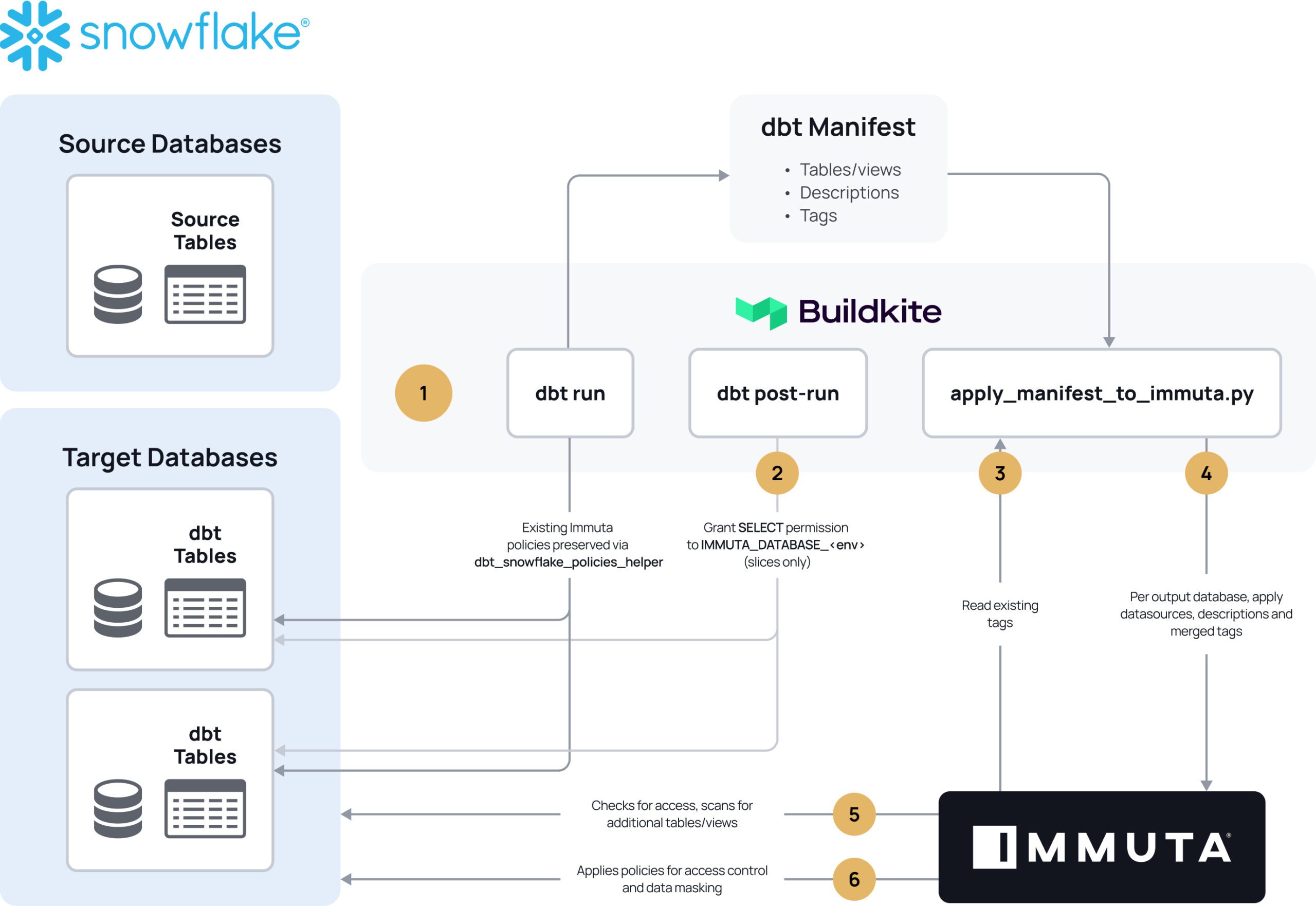 insurance architecture 2