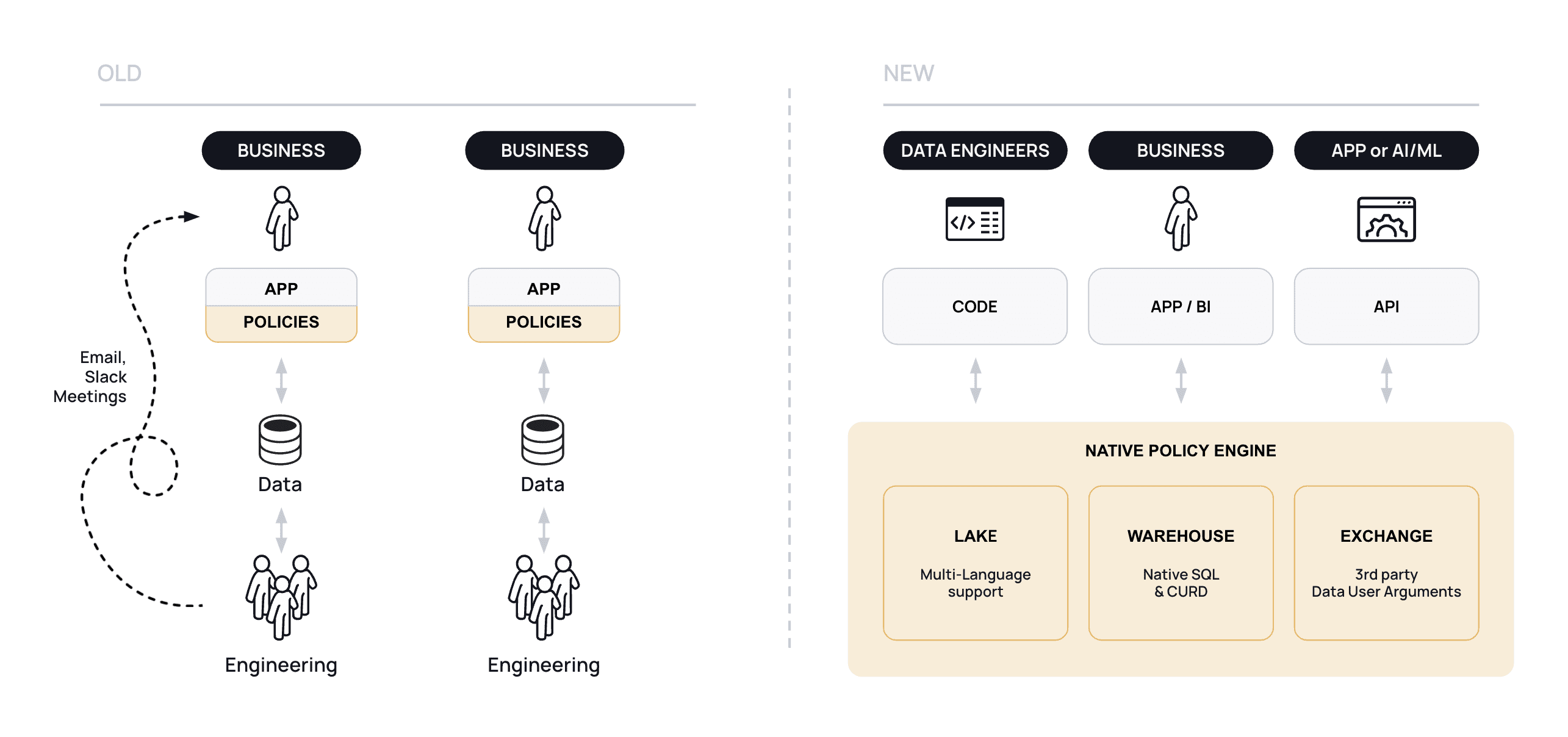 https://www.immuta.com/wp-content/uploads/2023/05/Old-vs.-New-Security-Paradigm-Diagram.png