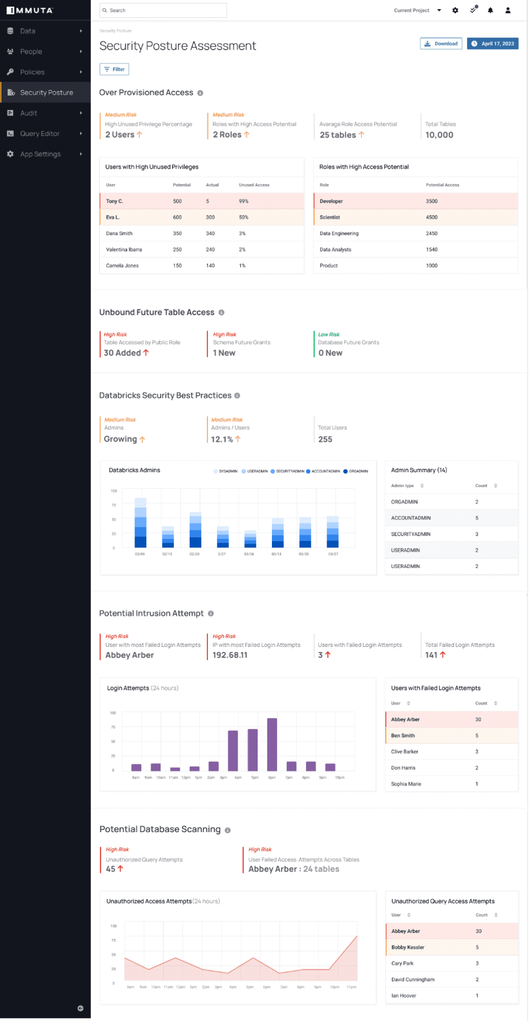 https://www.immuta.com/wp-content/uploads/2023/05/Security-Posture-Assessment.png