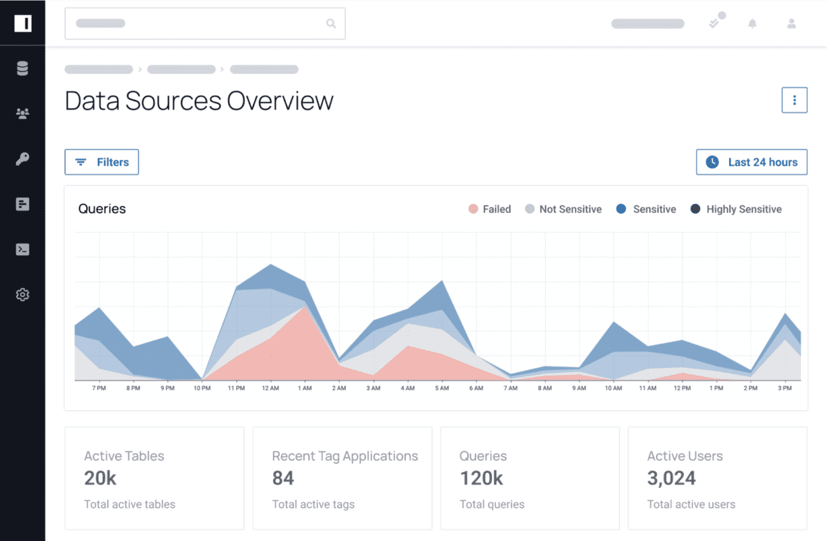 https://www.immuta.com/wp-content/uploads/2023/06/bigshiftdatasourceoverview-e1686748406965.png