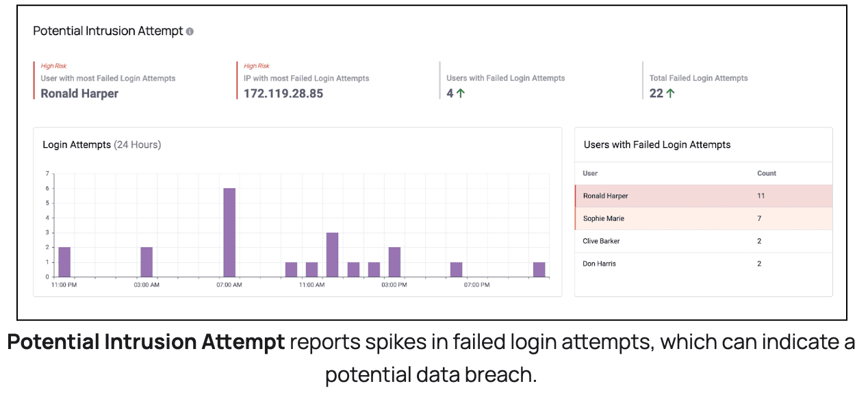 https://www.immuta.com/wp-content/uploads/2023/06/jun23potentialintrusion.png