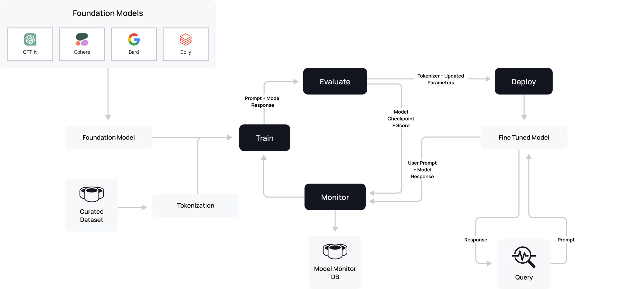 https://www.immuta.com/wp-content/uploads/2023/08/Blog-Post-AI-Models-v2-scaled.jpg