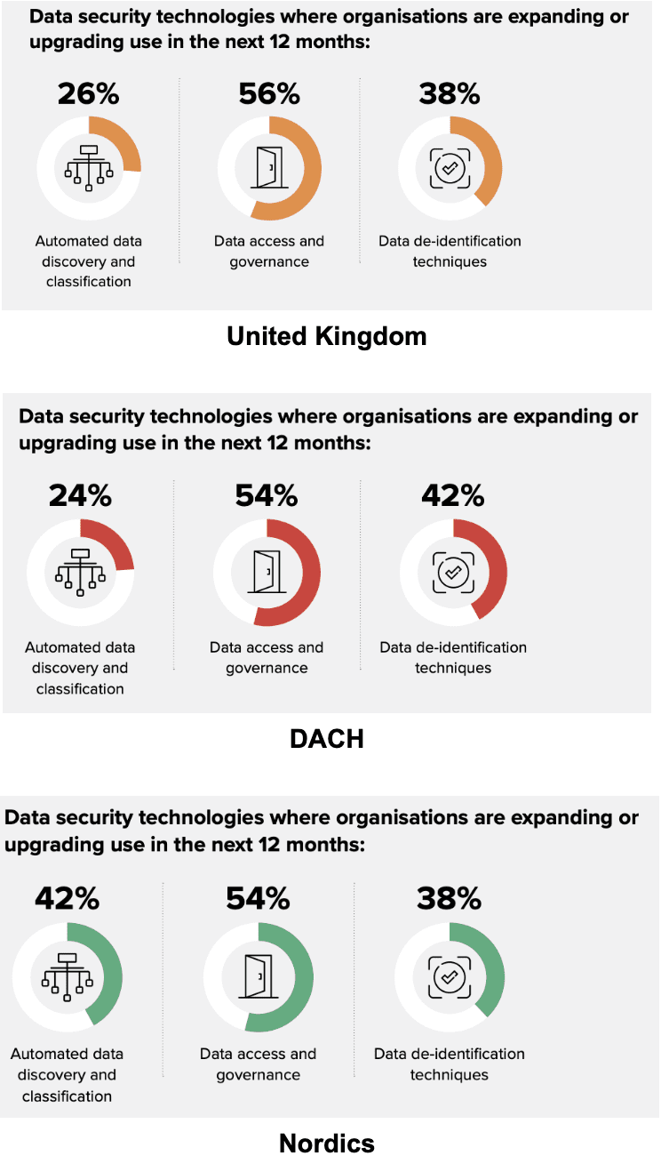 https://www.immuta.com/wp-content/uploads/2023/09/IDC.UK_.DACH_.Nordics.Charts.png