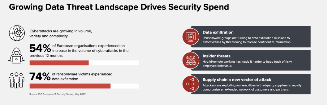 https://www.immuta.com/wp-content/uploads/2023/09/IDC.threat.landscape.png