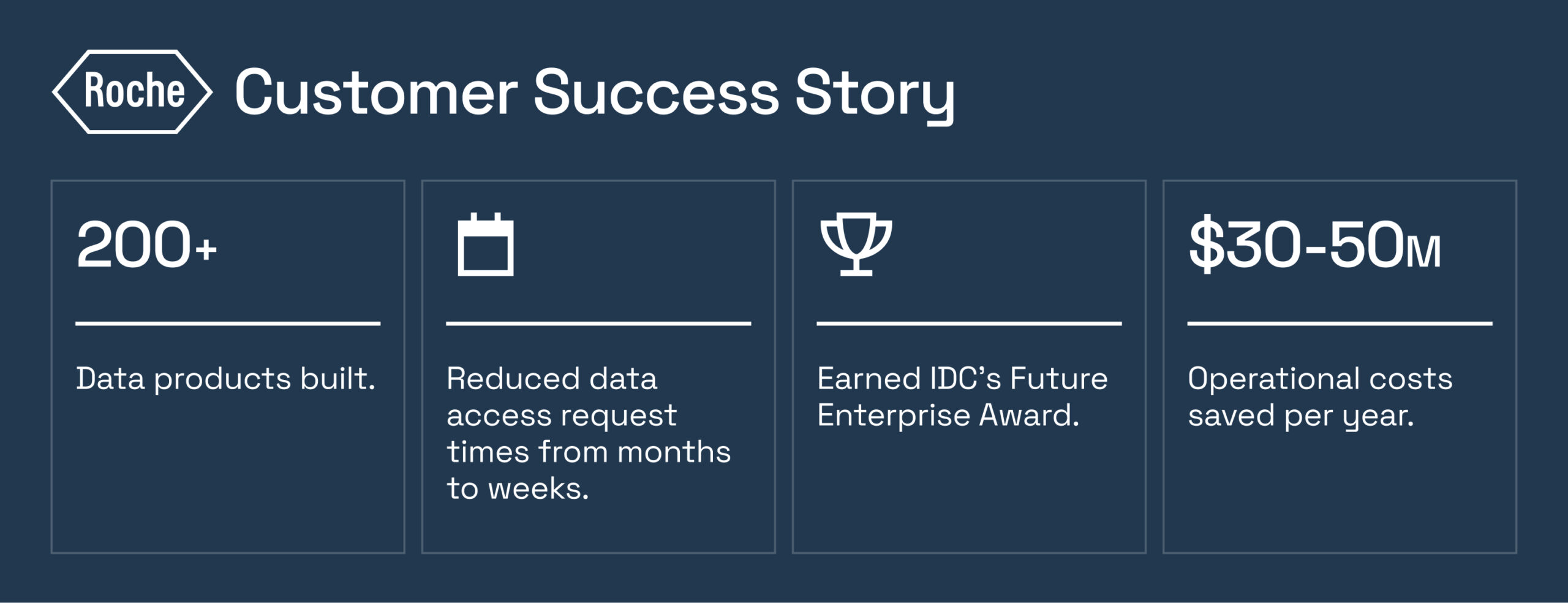 Roche's success story, resulting in 200+ new data products and $30-$50M in savings.